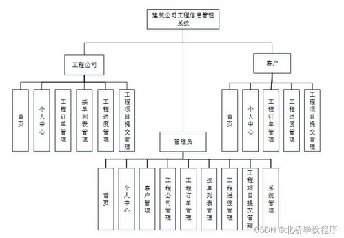 構(gòu)建現(xiàn)代化工程信息管理系統(tǒng) Java、PHP、.NET與Python技術(shù)選型與集成策略