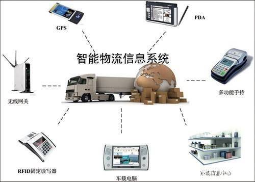 NB-IoT技術驅動智慧物流 信息系統集成的關鍵場景與價值