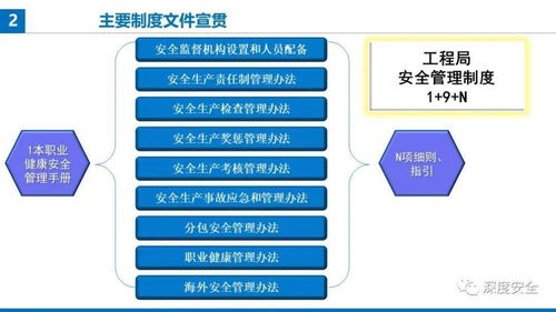 精品PPT 提升項目經(jīng)理安全防范管理履職能力——聚焦新型采暖及制冷技術(shù)開發(fā)